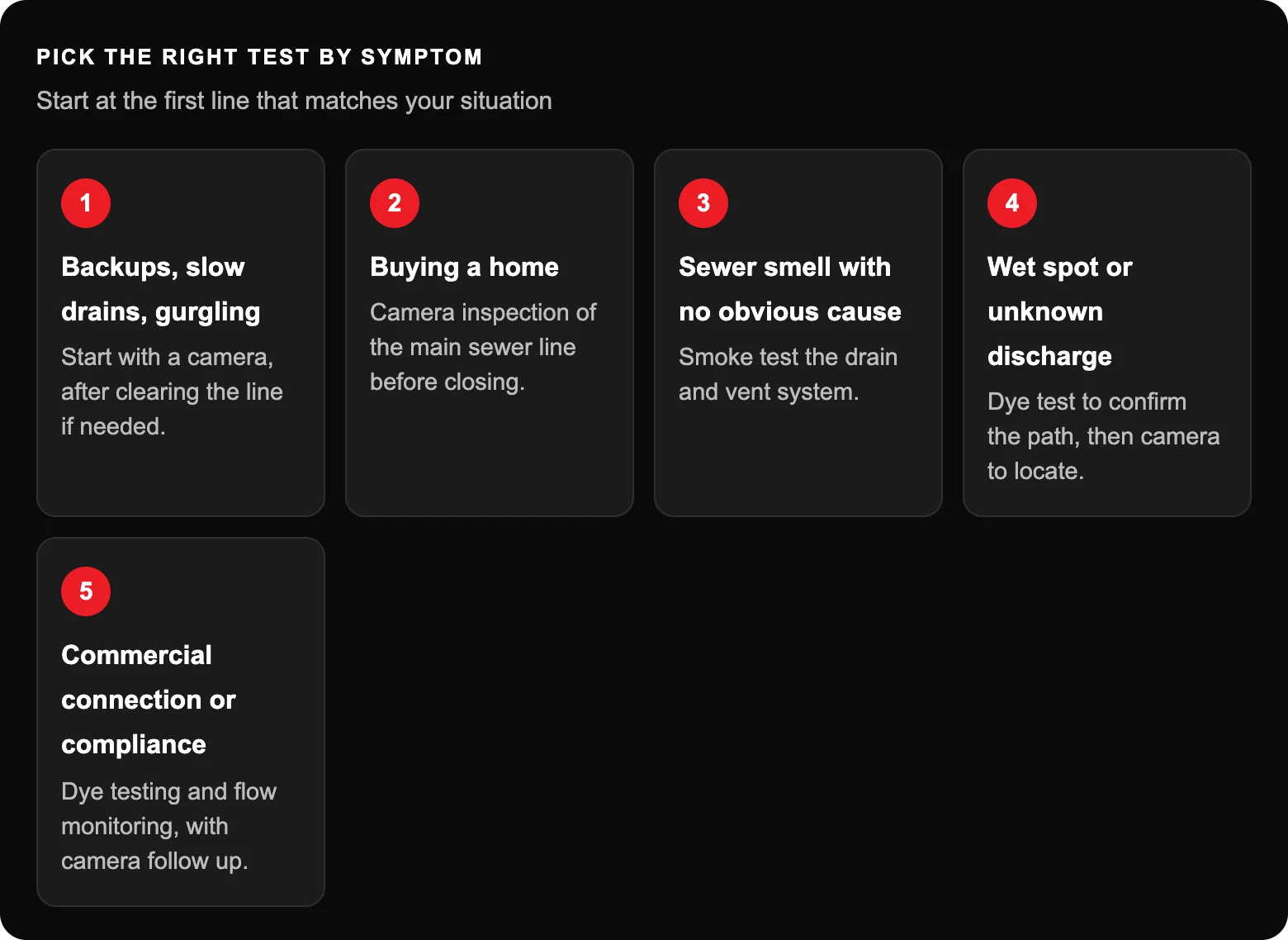 Pick the right test by symptom: Backups, slow drains, gurglingStart with a camera, after clearing the line if needed.; Buying a homeCamera inspection of the main sewer line before closing.; Sewer smell with no obvious causeSmoke test...