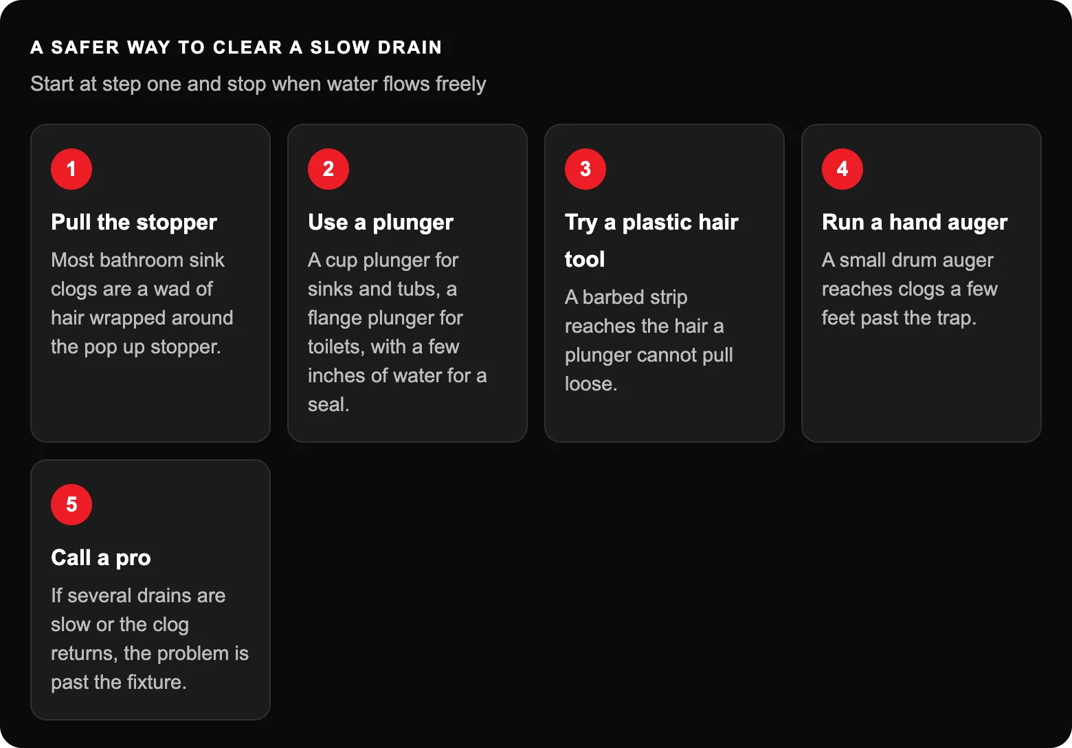 A safer way to clear a slow drain: Pull the stopperMost bathroom sink clogs are a wad of hair wrapped around the pop up stopper.; Use a plungerA cup plunger for sinks and tubs, a flange plunger for toilets, with a few inches of water...
