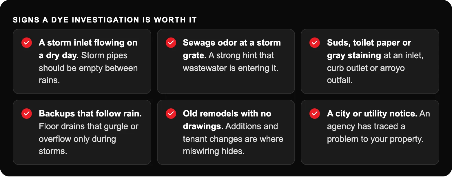 Signs a dye investigation is worth it: A storm inlet flowing on a dry day. Storm pipes should be empty between rains.; Sewage odor at a storm grate. A strong hint that wastewater is entering it.; Suds, toilet paper or gray staining at...