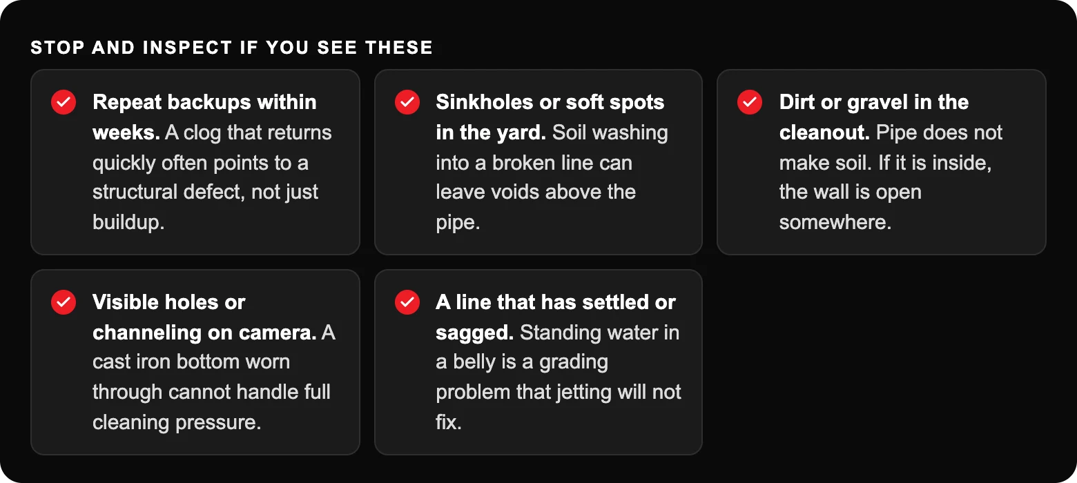 Stop and inspect if you see these: Repeat backups within weeks. A clog that returns quickly often points to a structural defect, not just buildup.; Sinkholes or soft spots in the yard. Soil washing into a broken line can leave voids...