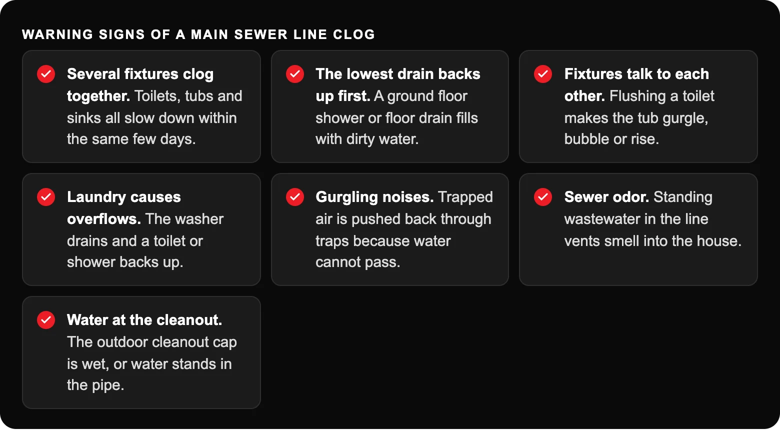 What Are the Signs Your Main Sewer Line Is Clogged? 2 Warning signs of a main sewer line clog: Several fixtures clog together. Toilets, tubs and sinks all slow down within the same few days.; The lowest drain backs up first. A ground floor shower or floor drain fills with dirty water....