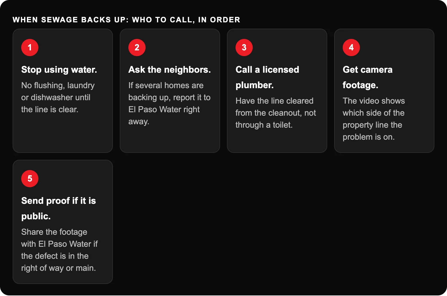 When sewage backs up: who to call, in order: Stop using water.No flushing, laundry or dishwasher until the line is clear.; Ask the neighbors.If several homes are backing up, report it to El Paso Water right away.; Call a licensed...