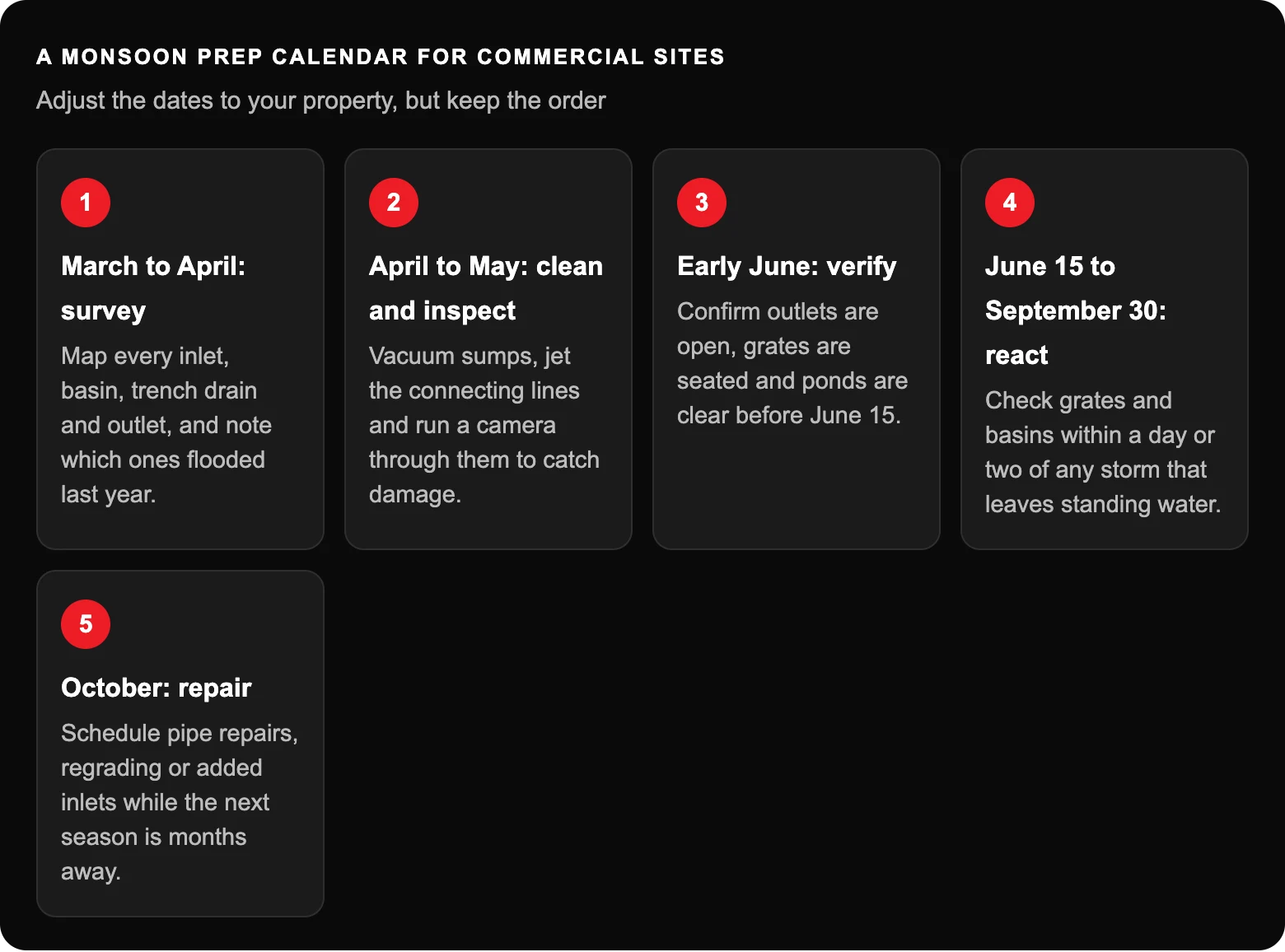 How Should Commercial Properties Prepare Storm Drains for El Paso Monsoon Season? 4 A monsoon prep calendar for commercial sites: March to April: surveyMap every inlet, basin, trench drain and outlet, and note which ones flooded last year.; April to May: clean and inspectVacuum sumps, jet the connecting lines and run a...