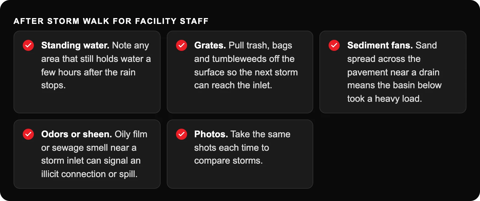 How Should Commercial Properties Prepare Storm Drains for El Paso Monsoon Season? 5 After storm walk for facility staff: Standing water. Note any area that still holds water a few hours after the rain stops.; Grates. Pull trash, bags and tumbleweeds off the surface so the next storm can reach the inlet.; Sediment fans....