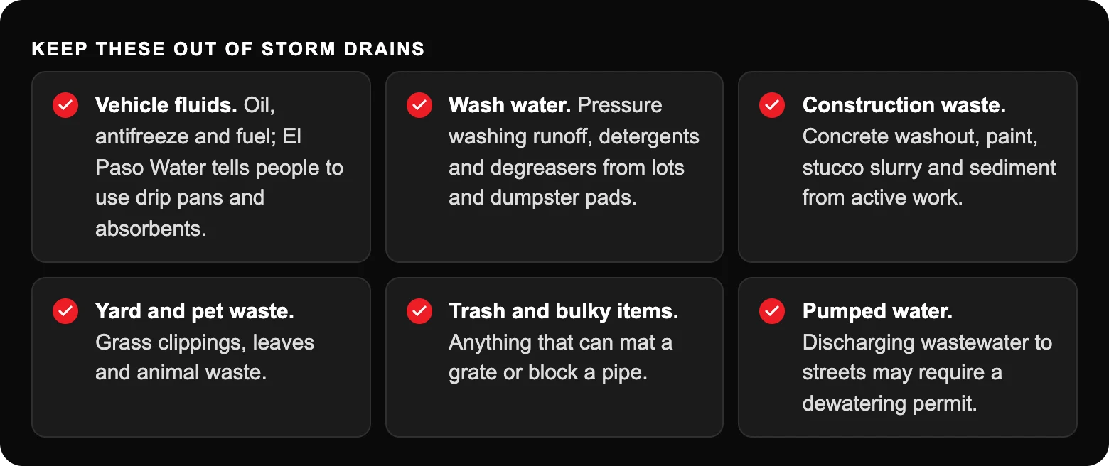 Who Is Responsible for a Clogged Storm Drain in El Paso: the Property Owner or the City? 4 Keep these out of storm drains: Vehicle fluids. Oil, antifreeze and fuel; El Paso Water tells people to use drip pans and absorbents.; Wash water. Pressure washing runoff, detergents and degreasers from lots and dumpster pads....